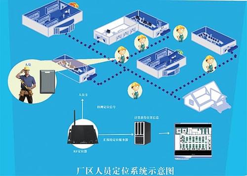 营口西市区人员定位系统四号