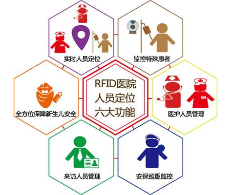营口西市区人员定位系统六号